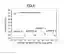 Fig. 05 - Denitration catalyst and method for producing same