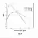 Fig. 02 - Selenium-containing hydroprocessing catalyst, its use, and method of preparation