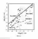 Fig. 08 - Overpotential and selectivity in the electrochemical conversion of COinto fuels