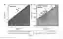 Fig. 09 - Overpotential and selectivity in the electrochemical conversion of COinto fuels