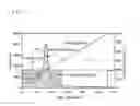 Fig. 05 - Exhaust gas purification catalyst and production method thereof