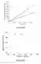 Fig. 06 - Highly active, selective, accessible, and robust zeolitic Ti-epoxidation catalyst
