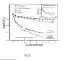 Fig. 12 - Nanoporous thin film and method for fabricating the same
