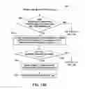 Fig. 18 - Area programmable sprinkler