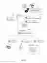 Fig. 08 - Self-adaptive device intelligence as a service enterprise infrastructure for sensor-rich environments