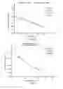 Fig. 07 - Method for managing ink quality of an inkjet printer versus temperature