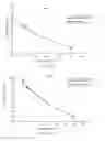 Fig. 10 - Method for managing ink quality of an inkjet printer versus temperature