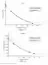 Fig. 11 - Method for managing ink quality of an inkjet printer versus temperature