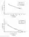 Fig. 13 - Method for managing ink quality of an inkjet printer versus temperature