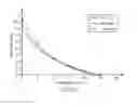 Fig. 14 - Method for managing ink quality of an inkjet printer versus temperature