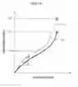 Fig. 11 - Aircraft pneumatic tire