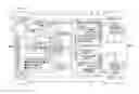 Fig. 02 - Device for controlling electric automobile