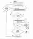 Fig. 04 - Method and system to control vehicle turn indicators