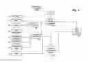 Fig. 03 - Management of driver and vehicle modes for semi-autonomous driving systems