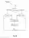 Fig. 09 - Management of driver and vehicle modes for semi-autonomous driving systems