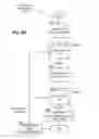 Fig. 10 - Management of driver and vehicle modes for semi-autonomous driving systems
