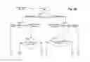 Fig. 11 - Management of driver and vehicle modes for semi-autonomous driving systems