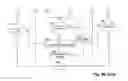 Fig. 12 - Management of driver and vehicle modes for semi-autonomous driving systems