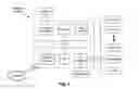 Fig. 16 - Management of driver and vehicle modes for semi-autonomous driving systems