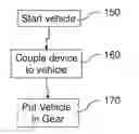 Fig. 01 - Systems, devices and methods for vehicles