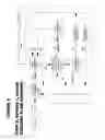 Fig. 11 - Method for syngas clean-up of semi-volatile organic compounds