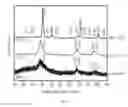 Fig. 04 - SOLUTION BASED SYNTHESIS OF COPPER-ARSENIC-CHALCOGEN NANOPARTICLES