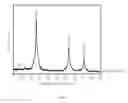 Fig. 05 - SOLUTION BASED SYNTHESIS OF COPPER-ARSENIC-CHALCOGEN NANOPARTICLES