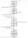 Fig. 03 - Systems and method of water treatment utilizing reactive oxygen species and applications thereof