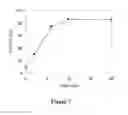 Fig. 07 - NOVEL RADIORESISTANT ALGA OF THE GENUS COCCOMYXA
