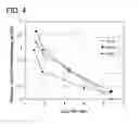 Fig. 05 - Method for producing glass sheet and glass sheet