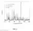 Fig. 03 - INORGANIC PHOSPHATE COMPOSITIONS AND METHODS