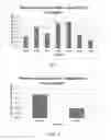 Fig. 05 - Granular humate for spray application and process of making same