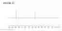 Fig. 07 - ESTER DERIVATIVES OF ANDROGEN RECEPTOR MODULATORS AND METHODS FOR THEIR USE