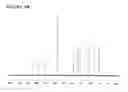 Fig. 11 - ESTER DERIVATIVES OF ANDROGEN RECEPTOR MODULATORS AND METHODS FOR THEIR USE