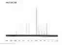 Fig. 17 - ESTER DERIVATIVES OF ANDROGEN RECEPTOR MODULATORS AND METHODS FOR THEIR USE