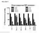 Fig. 27 - ESTER DERIVATIVES OF ANDROGEN RECEPTOR MODULATORS AND METHODS FOR THEIR USE