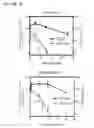 Fig. 28 - ESTER DERIVATIVES OF ANDROGEN RECEPTOR MODULATORS AND METHODS FOR THEIR USE