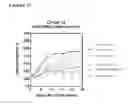 Fig. 29 - ESTER DERIVATIVES OF ANDROGEN RECEPTOR MODULATORS AND METHODS FOR THEIR USE