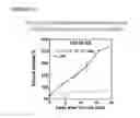 Fig. 30 - ESTER DERIVATIVES OF ANDROGEN RECEPTOR MODULATORS AND METHODS FOR THEIR USE