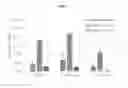 Fig. 09 - Amphiphilic macromolecules and methods of use thereof