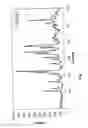 Fig. 02 - Polymorphs and amorphous forms of 5-amino-1-[2,6-dichloro-4-(trifluoromethyl)phenyl]-4-[(trifluoromethyl)sulfinyl]-1H-pyrazole-3-carbonitrile