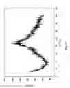 Fig. 16 - Polymorphs and amorphous forms of 5-amino-1-[2,6-dichloro-4-(trifluoromethyl)phenyl]-4-[(trifluoromethyl)sulfinyl]-1H-pyrazole-3-carbonitrile
