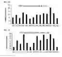 Fig. 05 - 5-BROMO-INDIRUBINS