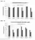 Fig. 11 - 5-BROMO-INDIRUBINS