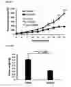 Fig. 13 - 5-BROMO-INDIRUBINS