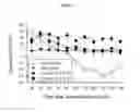 Fig. 03 - Analgesic compounds and methods of use