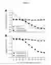 Fig. 06 - Analgesic compounds and methods of use