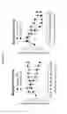 Fig. 10 - Analgesic compounds and methods of use