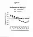 Fig. 13 - Analgesic compounds and methods of use