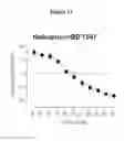 Fig. 14 - Analgesic compounds and methods of use